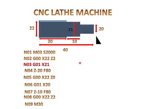 basic programming cnc machine|cnc programming basics pdf.